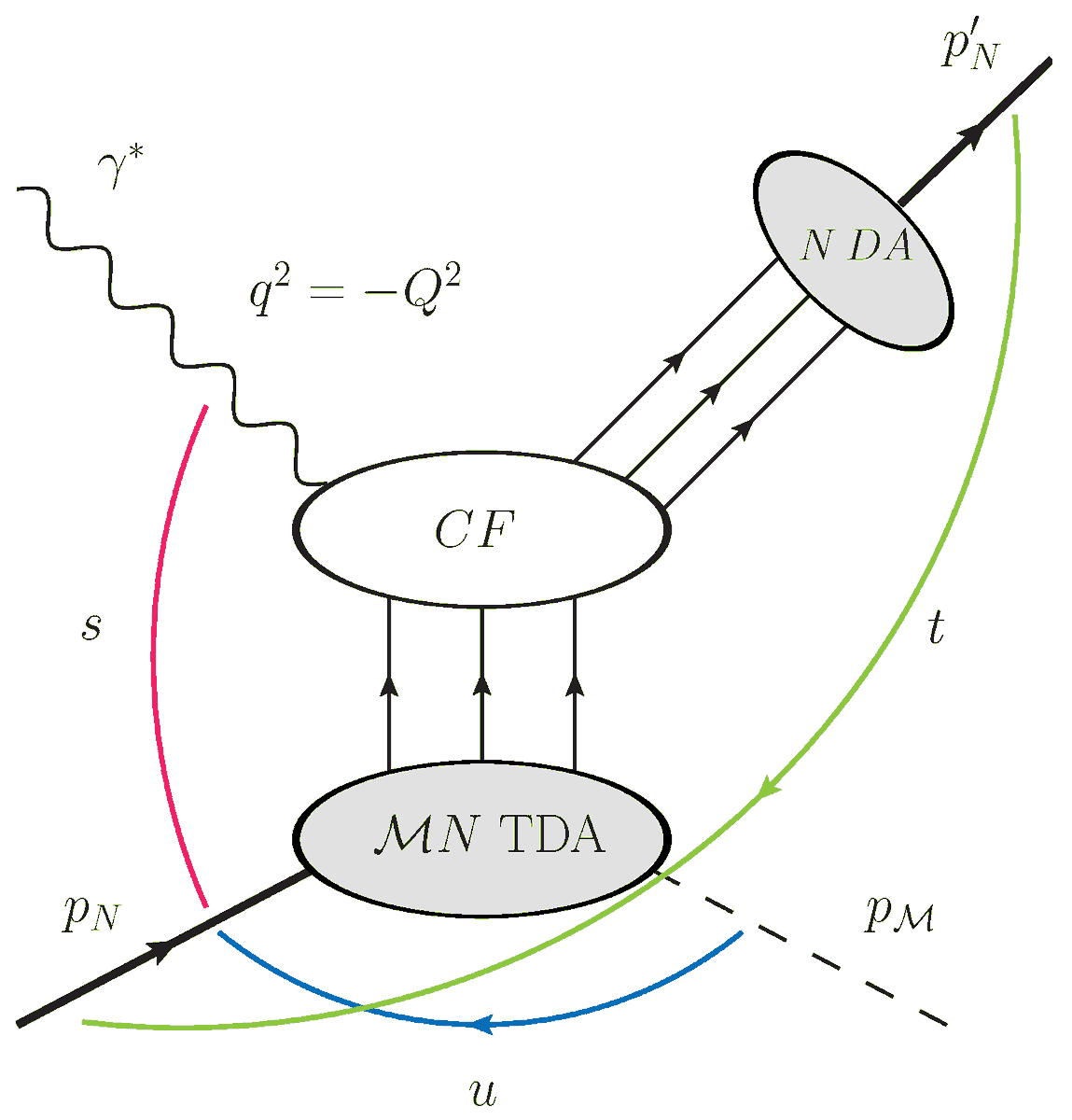 Physics_MDPI's tweet photo. u-Channel Color Transparency Observables | Article by Garth M. Huber, Wenliang B. Li, Wim Cosyn and Bernard Pire
https://t.co/w1ja7eq7Tx

@UofRegina @stonybrooku @FIU @ugent
@Polytechnique @CNRS @MDPIOpenAccess
@MdpiPhysci
#ColorTransparency #nuclear #nucleon #physics https://t.co/iIdaRSAhi9