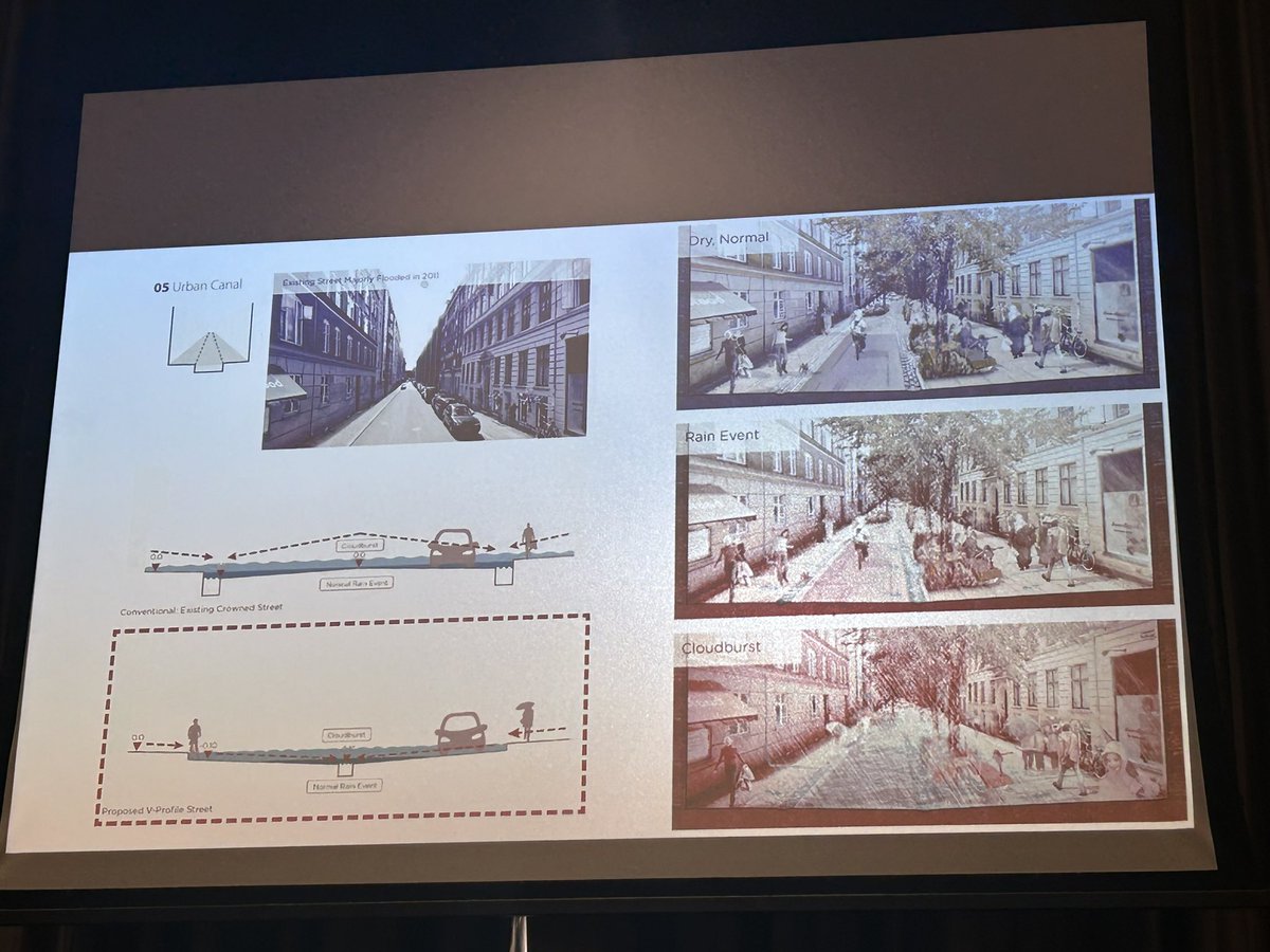 ecologicalbuild's tweet image. #Spongecities a fascinating concept. Designing resilience for cities for “1 in a hundred year” flood events. Very relevant Ireland &amp;amp; the UK given recent extreme flood events which are increasing in frequency. Neil McLean Goring presents practical solutions #Betterhomes2023