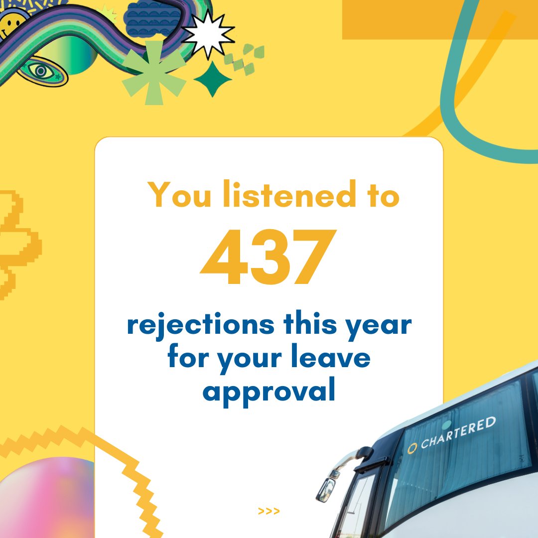 Our kinda #SpotifyWrapped  <a href="/Spotify/">Spotify</a>