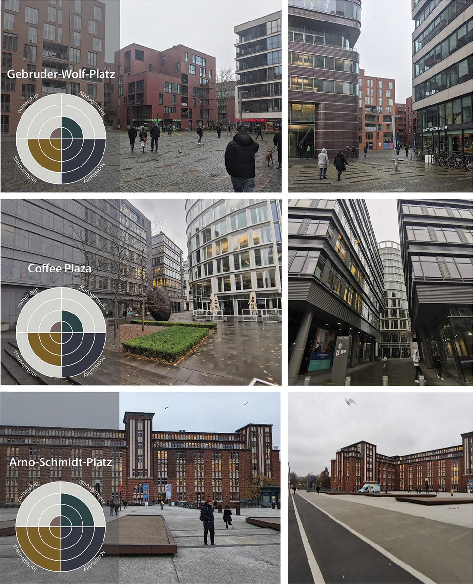 JournalUrbanism's tweet photo. NEW #Research Article
How public are hybrid public spaces? Assessing publicness of privately owned public spaces in Hamburg 

Alistair Dunlop, Ole Hübert, Lubna Aqel, Reda Abdelilah &amp; Dahae Lee

https://t.co/uQfX23Ua1Q https://t.co/xDdxSOzxit