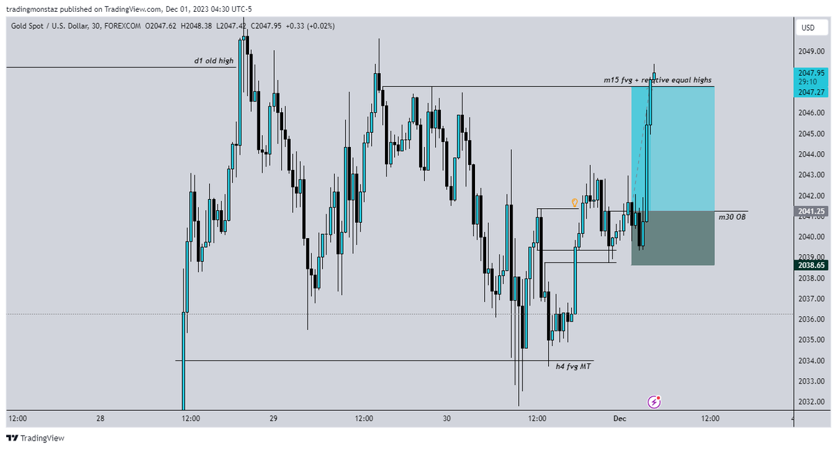 2G4Rex's tweet photo. #Gold / #XauUsd Friday's London longs 50% closed partially for 2.3RR with runner targeting November's high.
#TradersKE #DemoBalling #StudyPurposes https://t.co/yr4CNEcfLl