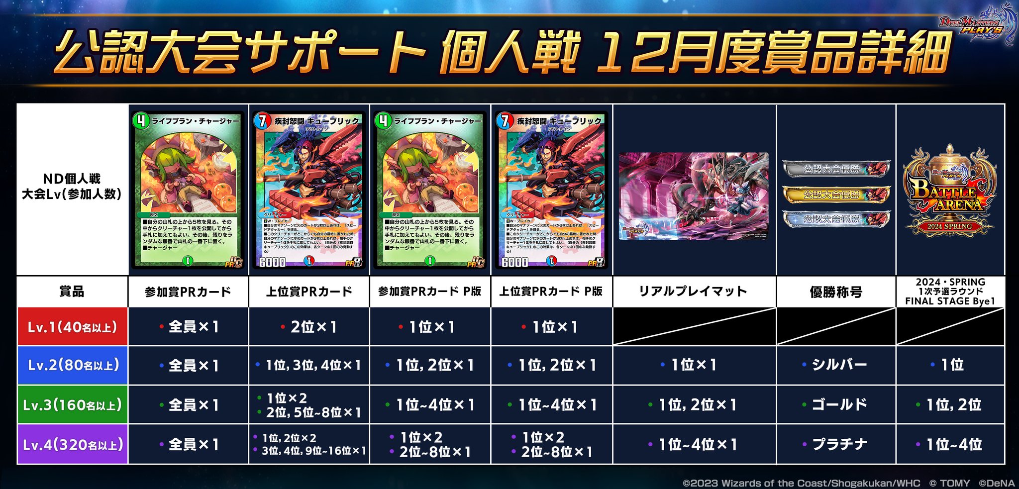 全国大会2019 ファイナリスト プレイマット デュエマ プレイマット『蒼き団長ドギラゴン剣(デュエルマスターズ全国