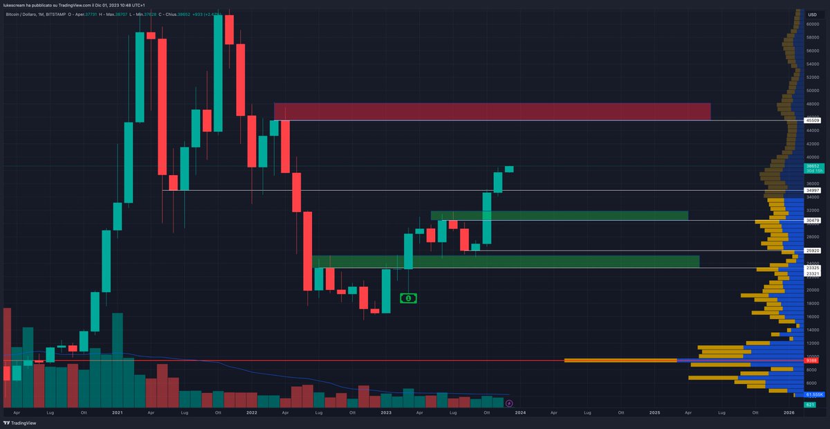 The Crypto Gateway tweet media