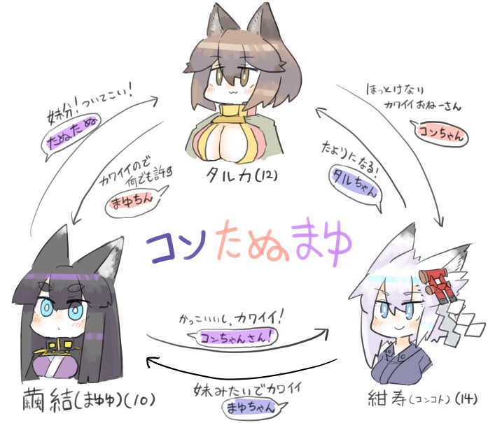 #今月描いた絵を晒そう 
11月は23枚でした～ 