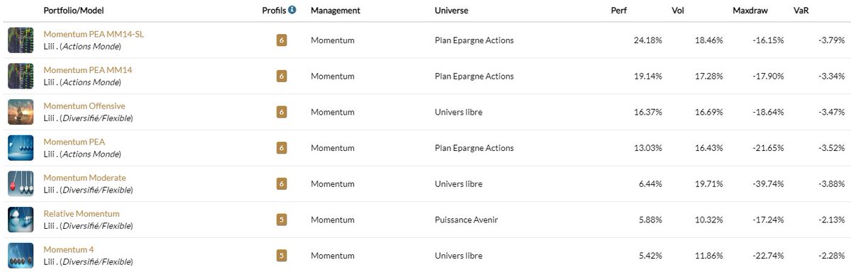 #ETF #Momentum ou le mariage impossible du #DCA et #MarketTiming
Passive et flexible
Ceci n'est pas un conseil d'investissement