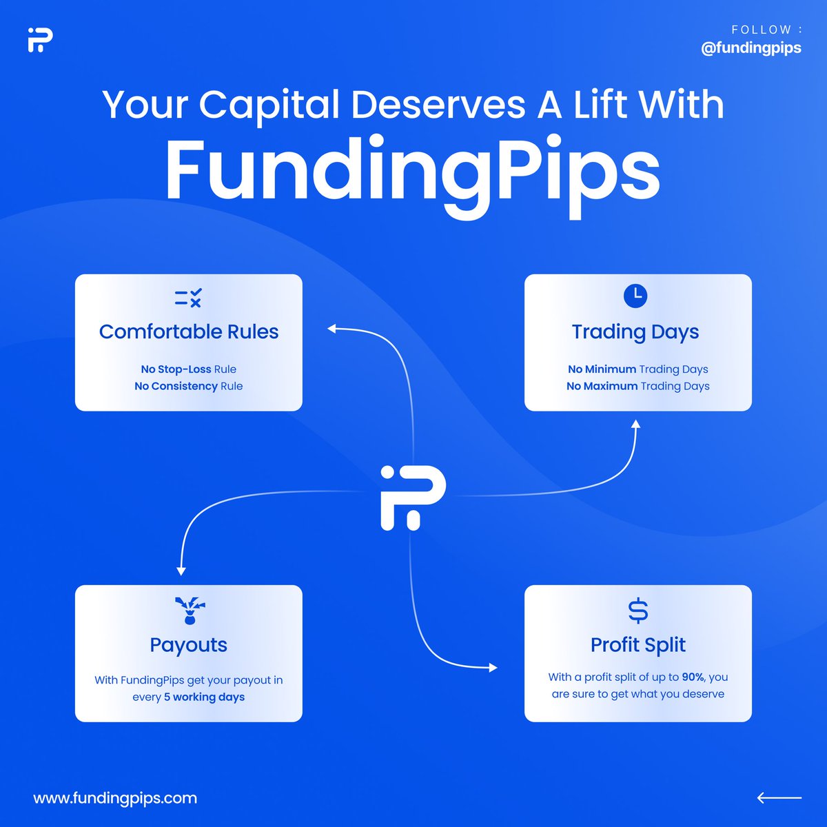 Funding Pips is not just a prop firm, funding Pips is Built By Traders For Traders!! 🔽🔽🔽🔽 Start Your Challenge Now!! fundingpips.com #fundingpips