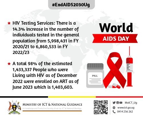 World AIDS Day is the perfect time for us to share this information and raise much needed awareness about HIV. We must also continue fighting the stigma still experienced by people living with HIV. @WHO 

#EndAIDS2030Ug