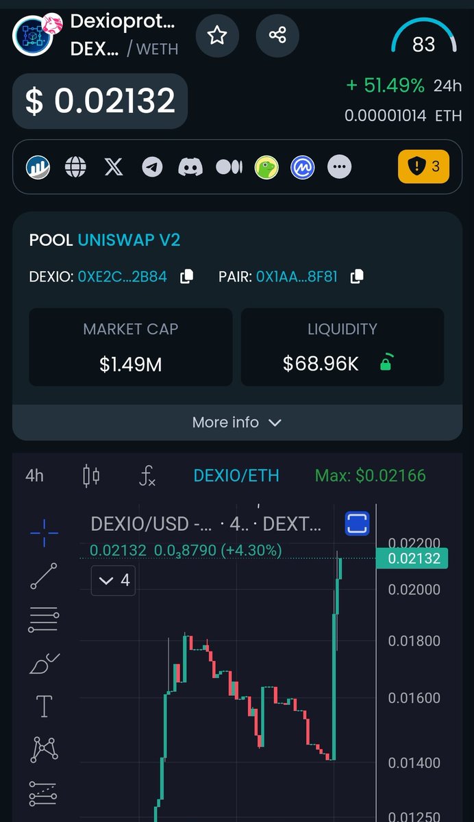 DexiSupporter's tweet photo. @StockmoneyL $DEXIO IS PRINTING https://t.co/UYOZxaQ3Oo