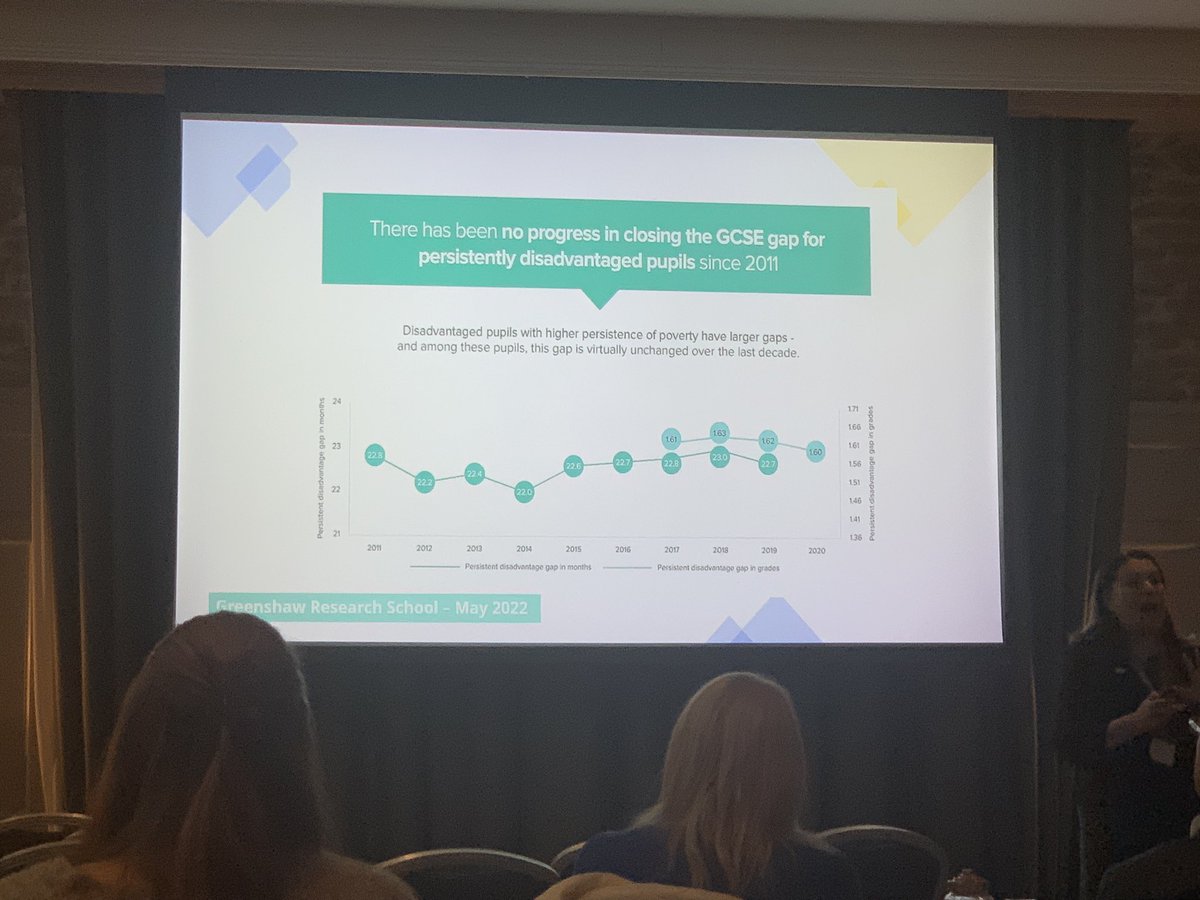 AnnaSmee1's tweet image. Data trends suggest it will take 500 years to close the disadvantage gap at GCSE. 

“The only way we’ll change this is through building authentic positive relationships with pupils.” @EnrichTrust 

#oeMAT #MATSummit