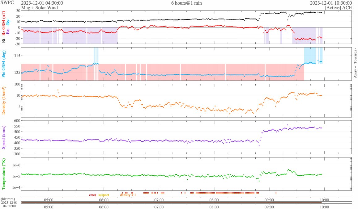 BoundarylayerB's tweet image. Things starting to get going with the #auroraborealis but looks like its going to be a bit too late for us. Would have been cool to see on the #midnightshift at the BOX! #mawx