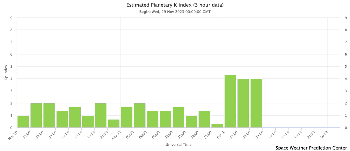 BoundarylayerB's tweet image. Things starting to get going with the #auroraborealis but looks like its going to be a bit too late for us. Would have been cool to see on the #midnightshift at the BOX! #mawx