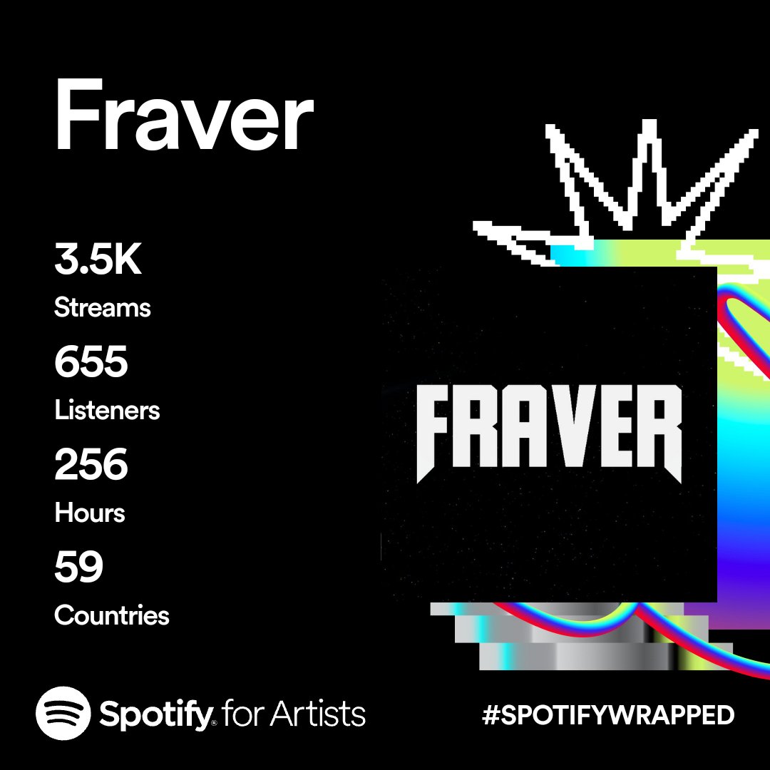 Thank you for this wonderful year, guys, I am grateful to everyone who listened and continues to listen to my tracks, expect a new album very soon! 🦾
#spotifywrapped2023 #spotifywrapped2023forartists #spotifywrapped #spotify #synthwave #retrowave #darksynth #spacesynth