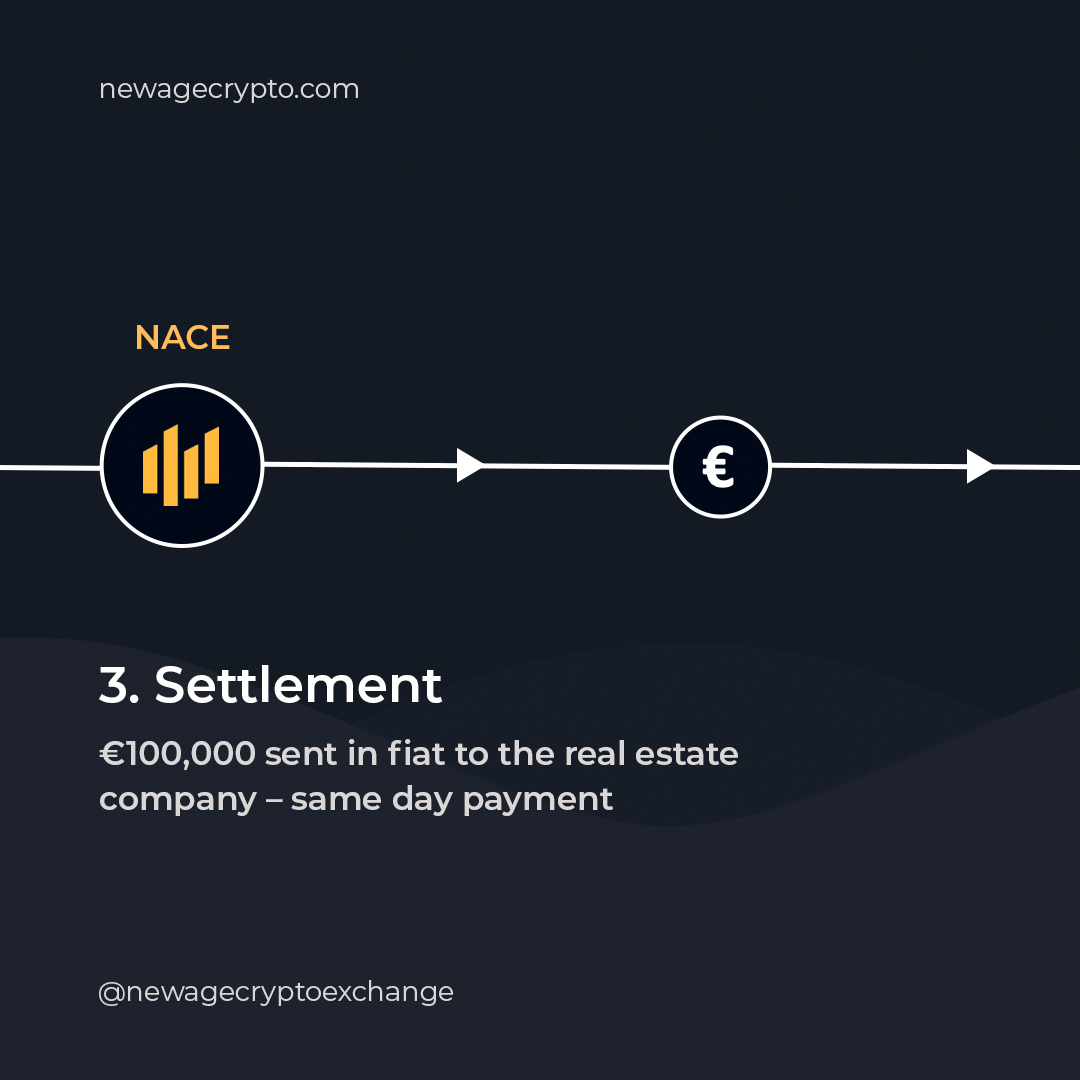newagecryptox's tweet photo. Do you have a prospective buyer interested in purchasing a property with Bitcoin?

Provide your customers with a 'Pay With Crypto' option that auto-converts to fiat, settling transactions in real-time.

Get started at https://t.co/Qui63mcxGn

#realestate #cryptoinvoicing https://t.co/MYNKpzkc4V