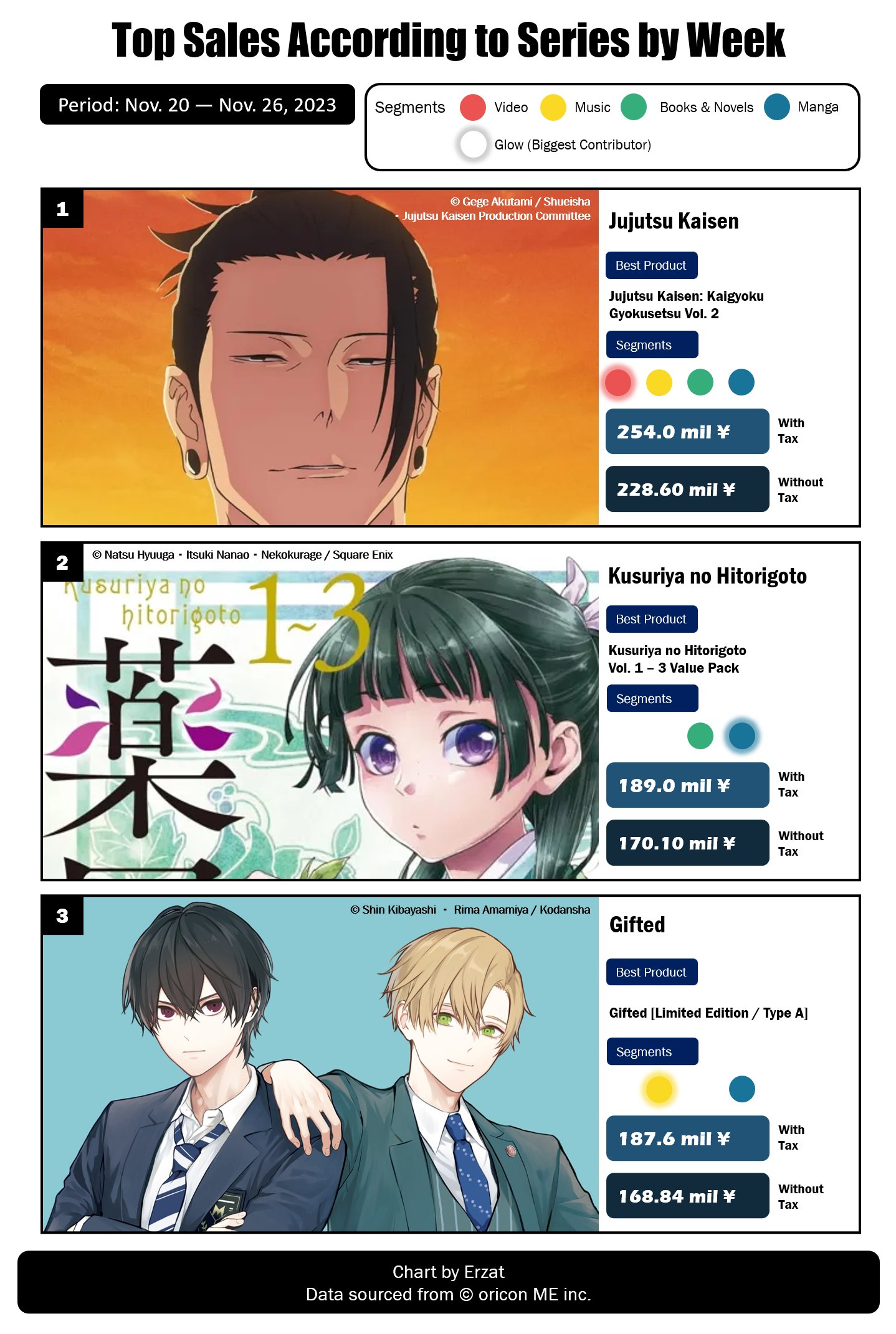 Japan's Weekly Blu-ray and DVD Rankings for Jul 24 - 30