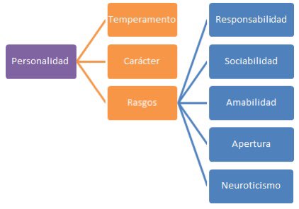 YoungEconMinds's tweet photo. 🧠Vam treballar a classe la teoria dels trets, on vam aprendre que un líder neix tenint aquesta mentalitat i actuant com a tal (no tothom està preparat per ser-ho). No es pot aprendre a ser-ho, ja que no és com una assignatura o un contingut que es pot aprendre. 🧠 #CompOrg23 https://t.co/IYqAzzSqYw