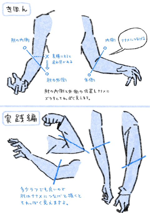 それっぽい腕を描くコツ。 