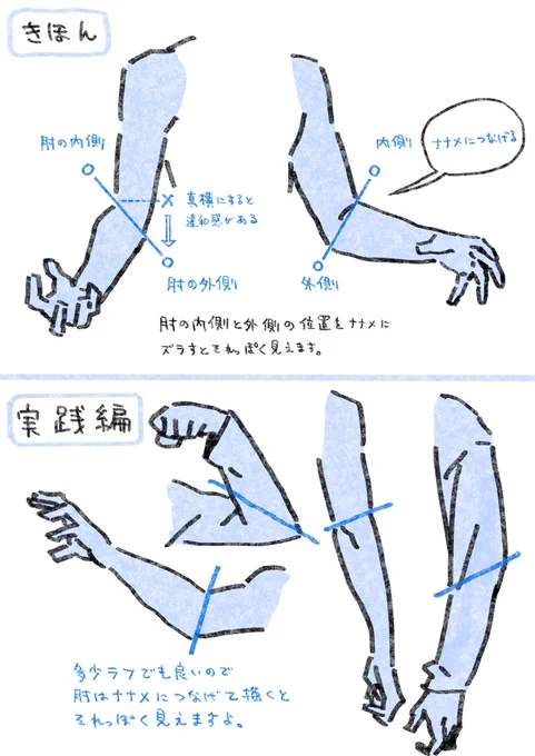 それっぽい腕を描くコツ。 