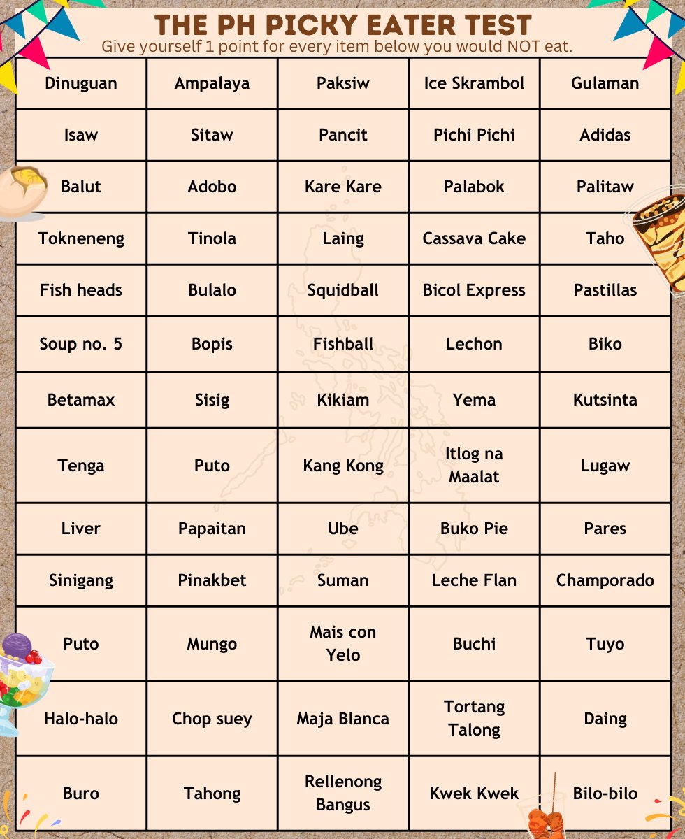 bainjuu's tweet photo. We decided to make a Filipino version of the Picky Eater test! https://t.co/aQrTTSB86F