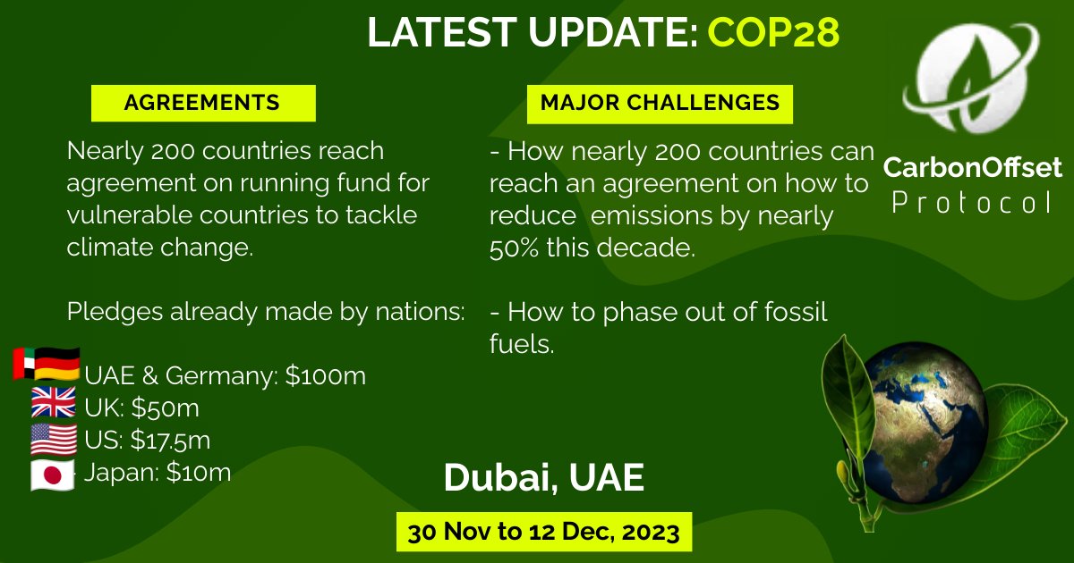 COProtocol's tweet photo. 📰LATEST FROM COP28:
🤝AGREEMENTS:
Agreement on climate change fund for vulnerable countries. 

Pledges already made by nations
🇦🇪🇩🇪UAE &amp; Germany: $100m
🇬🇧UK: $50m
🇺🇲US: $17.5m
🇯🇵Japan: $10m

🤔CHALLENGES: 
- How to slash emissions by nearly 50% this decade;

#Cop28 #co2emission https://t.co/8Efd4PpX3c