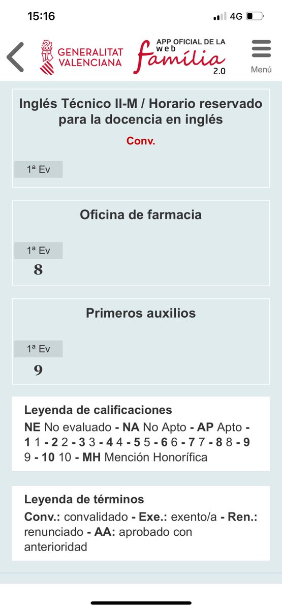 Holii! Como os va todo? He estado esta temporadita bastante desconectada. Me he centrado en mis estudios y bueno… todo trabajo da sus buenos frutos y hay que presumir un poco de las metas logradas ✌️😎 Notazas y que me voy a hacer prácticas al hospital estas navidades!! 💃