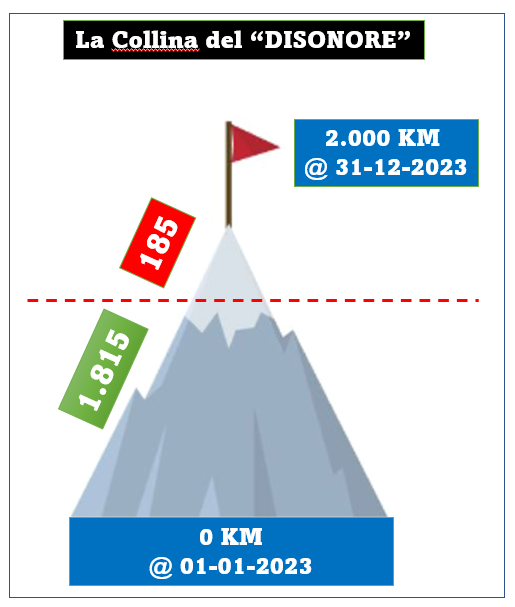 Magiste22653294's tweet image. #runnerlovers ...si può fare !