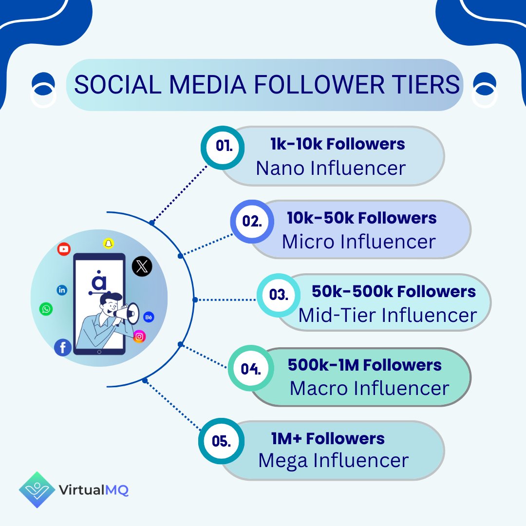 🌟 Unlock the Power of Follower Tiers! 🚀 #influencermarketing #brandalignment #digitalstrategy #marketingtips #digitalinfluencer #microinfluencer #marketingtechnology #marketingandadvertising #targetedadvertising