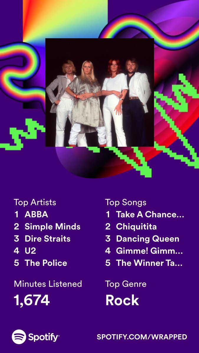DrJasonTuck's tweet photo. Not so much listening on @Spotify for me in 2023, but a distinct drop in street cred and rise in '70s and 80's nostalgia 🥴 #SpotifyWrapped https://t.co/I4BWPEBJHN