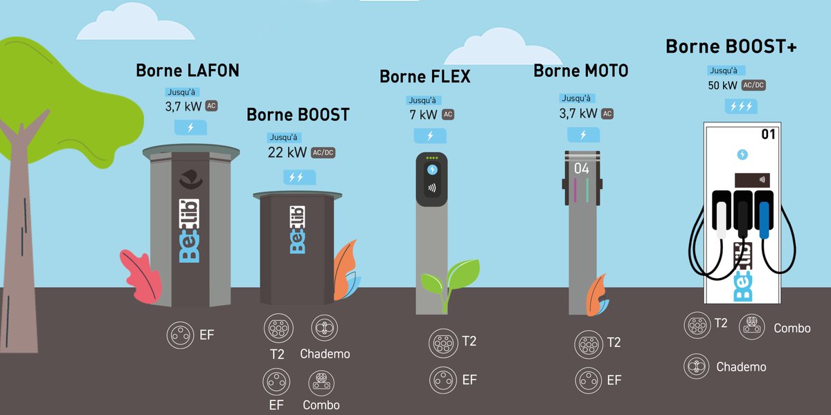 belib_paris's tweet photo. Il existe différents modèles de #bornes sur le réseau #Belib' 💡. Veillez à bien choisir vos bornes de #recharges en fonction de vos besoins, les tarifs varient selon le type de borne⚡️ ! Pour plus d'informations, consultez nos tarifications sur notre site internet. https://t.co/YlsVo639bj