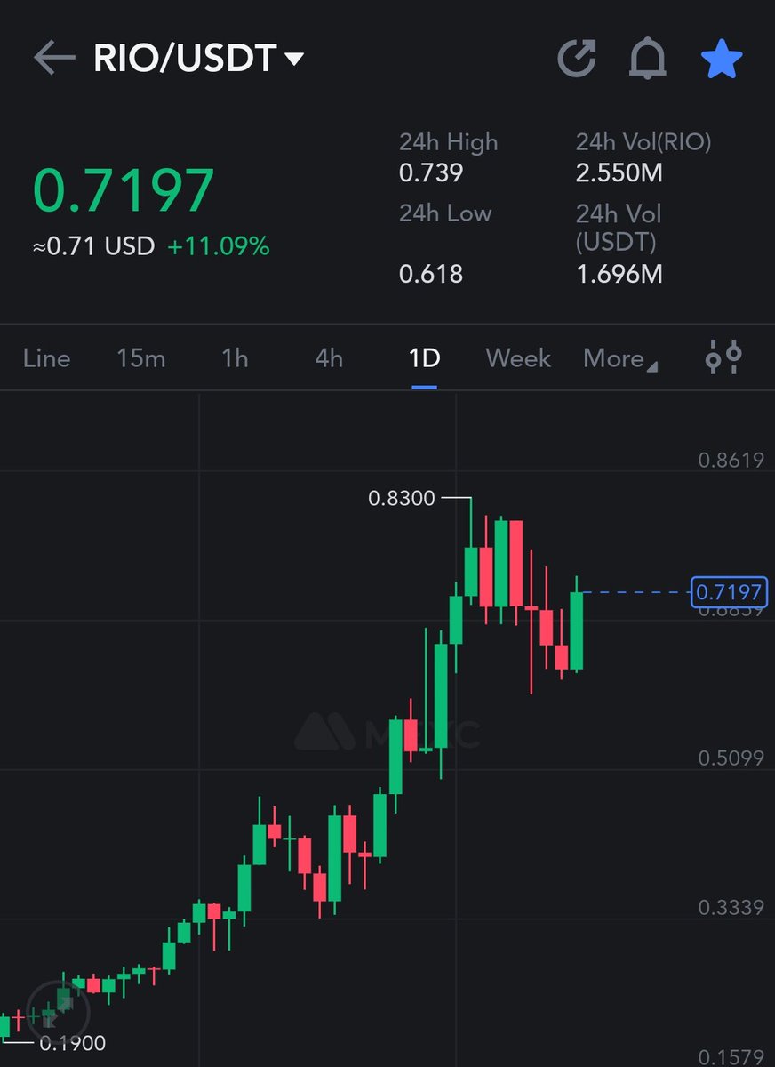 cryptocrypti1's tweet photo. Today is the BIG day🔥
@RealioVerse coming in 5.30Hrs
can we break 1$ with RealioVerse update 👀?
40M mc now
1$=56M mc
If sell the news event happens
i will buy more💰💎
Nfa Dyor
#RealioVerse #100xgem #bullrun #Crypto #RealEstate https://t.co/qjDtSFeeZp