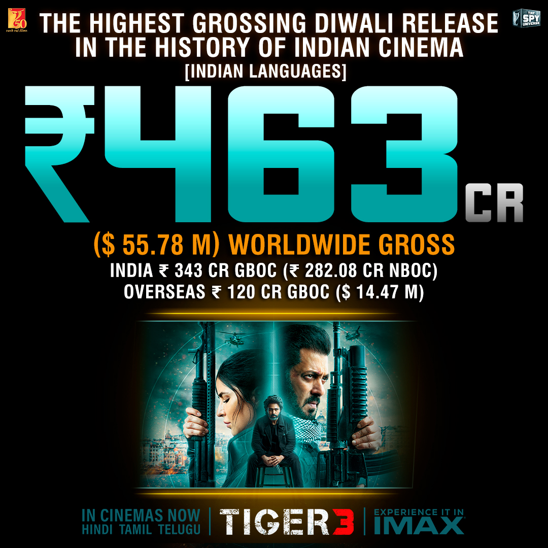 Full of action and entertainment, catch #Tiger3 in cinemas now! 💥

Watch #Tiger3 at your nearest big screen in Hindi, Tamil & Telugu.

Book your tickets - bookmy.show/Tiger3 | m.paytm.me/tiger3 

#YRF50 | #YRFSpyUniverse