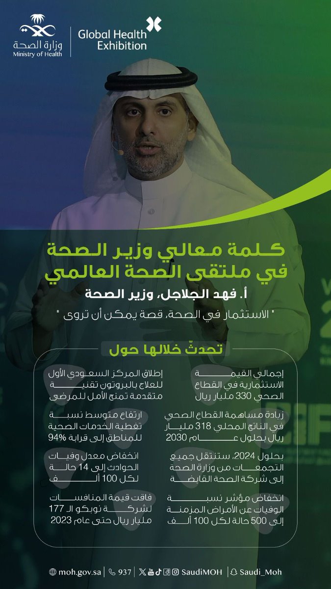 Hamoud_shammari's tweet photo. برنامج التحول الصحي هو أحد برامج #رؤية_السعودية_2030

ويهتم بالصحة العامة، وتسهيل الوصول للخدمات الصحية ورفع جودتها،وتطوير وتحسين المنشآت الصحية والخدمات الإسعافية ، مع التركيز على الوقاية قبل العلاج، والحفاظ على صحة الإنسان، وتعزيز السلامة المرورية 

#عايشينها_وشايفينها_في_الجوف https://t.co/WWRA0eu3Oz