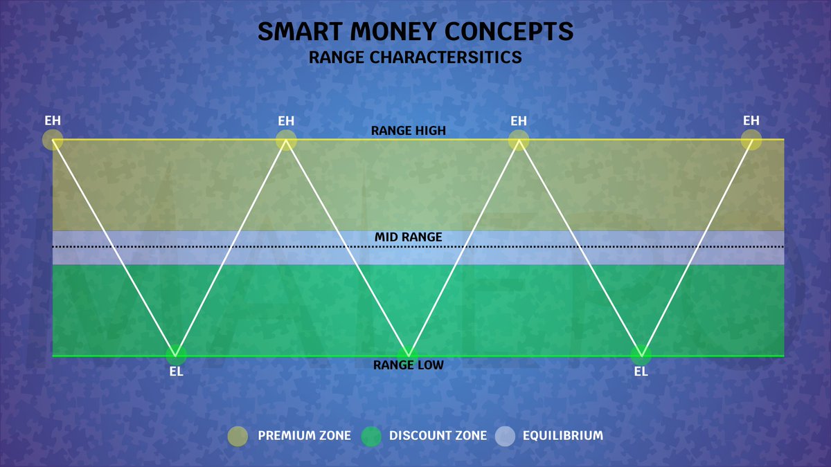 Smart Money Concepts

I'll show you how you can accumulate like whales.
Some made over 8500% LINK tokens.

This is essential, no matter if you're an investor or trader.

You're missing out on serious profits, if you're not using 'Ranges'.

Everything you need to know in one 🧵