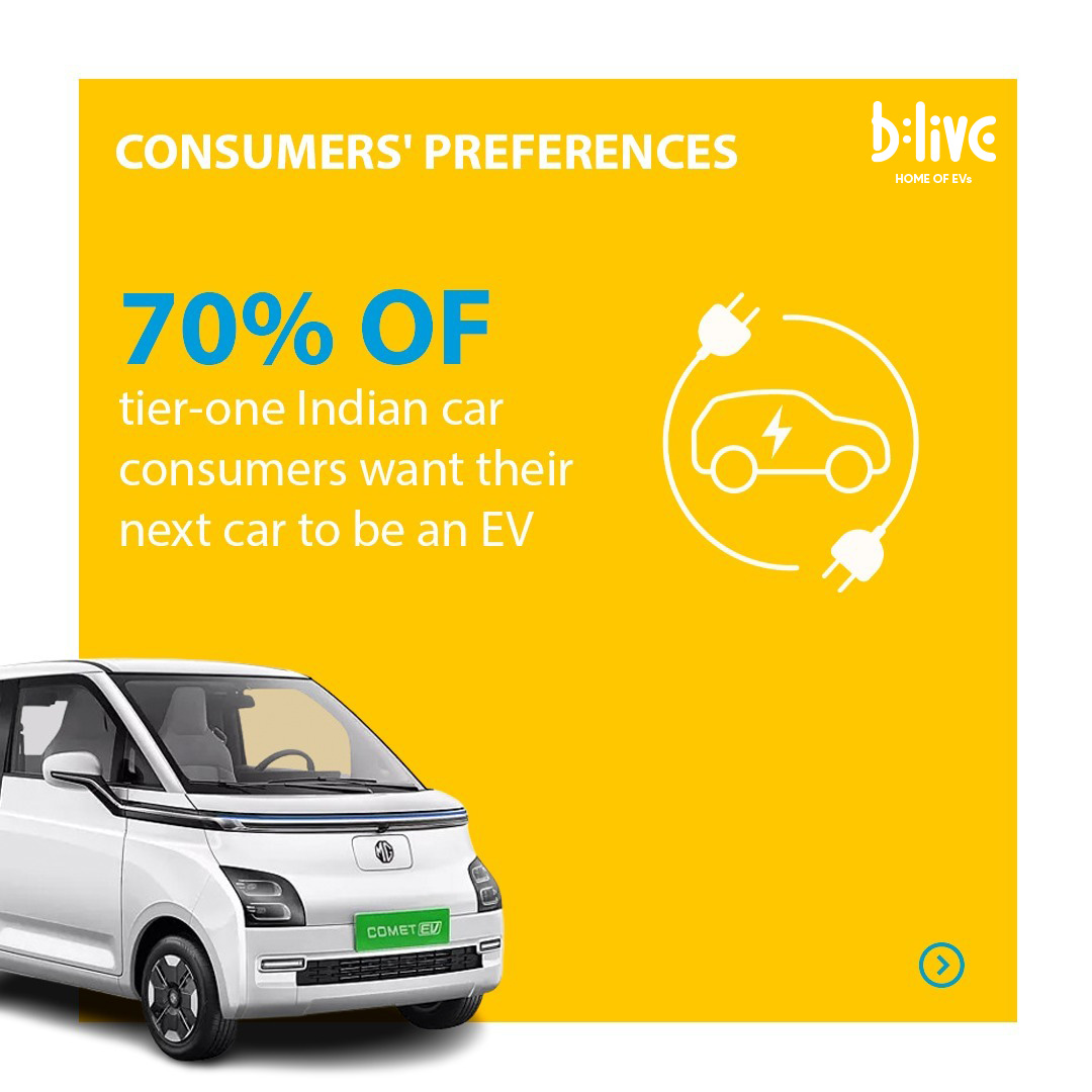 BLiveEVStore's tweet photo. As per the Economic Survey 2023, the electric vehicle sector within India is projected to experience a compound annual growth rate (CAGR) of 94.4 percent from 2022 to 2030. 

#EV #sustainability #Switch2Electric #BLive

Source:
https://t.co/ONfv5Y3pgs
https://t.co/7RBT9sItUm https://t.co/ENFIyZvSJZ
