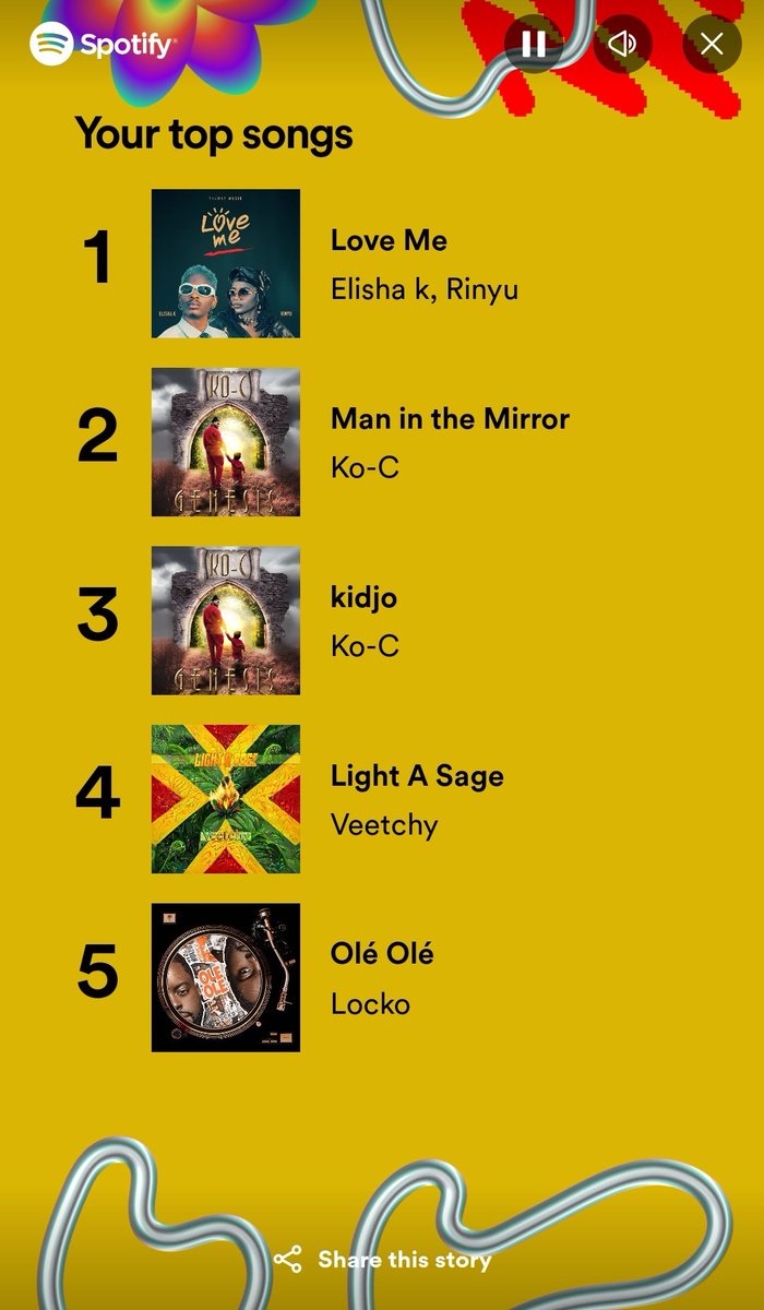 Not surprised my top artist is Nas seeing as I have worn out his entire catalogue over and over on my morning runs lol. Locko and Phido make my top 5 second year running.
