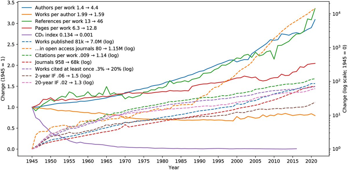 Diomidis Spinellis tweet media