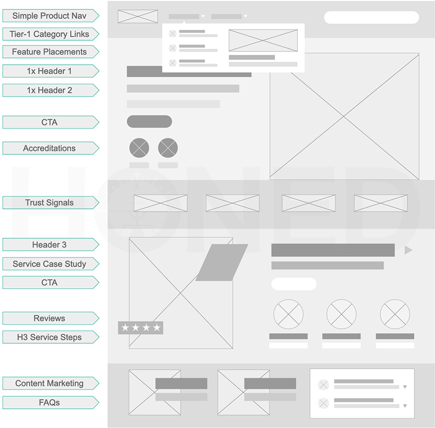 mjcachon's tweet photo. Donde el diseño y el SEO se juntan: esta web recopila wirefranes de distintas tipologías web desde una perspectiva SEO, ¡para que no te dejes ningún elemento importante fuera! https://t.co/lsl5L5Eiw1