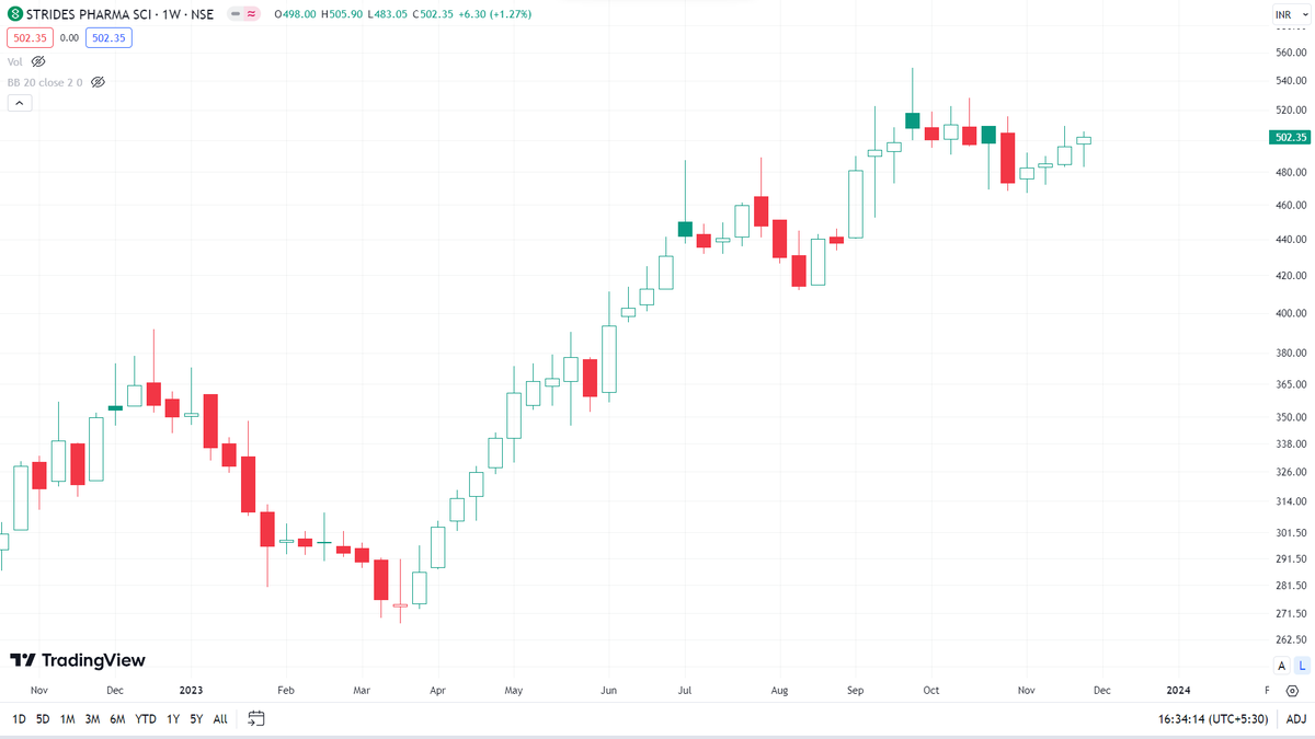 VaibhavBhimjiy2's tweet image. Hammer candle on WTF !!!

📊 #JSWENERGY 

📊 #STAR 

📊 #HINDWAREAP 

📊 #EQUITASBNK 

#Learning #Observation     

Use Discretion !!!    

Just for Educational purpose.