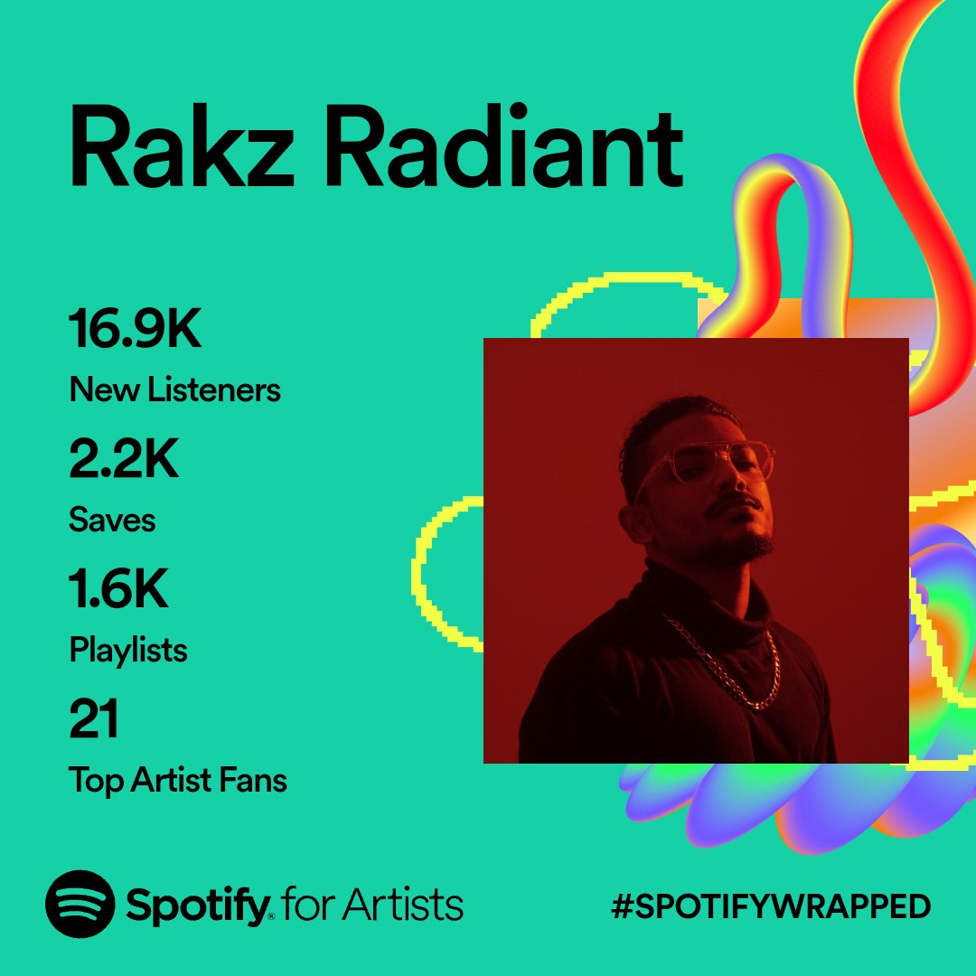 rakzradiant's tweet photo. 2023 ✅
2024 ⏭️ https://t.co/RiDLZxktUF