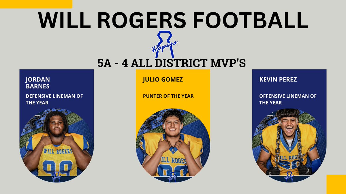 Will_RogersFB's tweet photo. ROPERS All District selections! 
@Jordann_361 - DL POY
@Juliofoolio311 - P POY
@Kevin_Perez62 - OL POY 
@Isaac_Arce2 - AD RB
Josh Collins - AD OLB 
@giovanni_pete - AD QB
@Des_lee2 - AD WR
@Andrew_2Ivory - HM WR
@DontaePeel45 - HM DL
@LashaHardin64 - HM OL
@BrysenSampson - HM OL https://t.co/SmQtpw0eeO