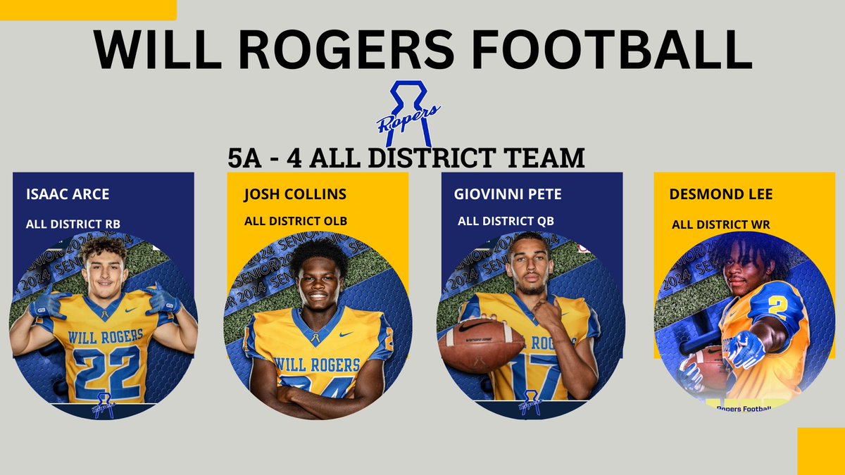 Will_RogersFB's tweet photo. ROPERS All District selections! 
@Jordann_361 - DL POY
@Juliofoolio311 - P POY
@Kevin_Perez62 - OL POY 
@Isaac_Arce2 - AD RB
Josh Collins - AD OLB 
@giovanni_pete - AD QB
@Des_lee2 - AD WR
@Andrew_2Ivory - HM WR
@DontaePeel45 - HM DL
@LashaHardin64 - HM OL
@BrysenSampson - HM OL https://t.co/SmQtpw0eeO