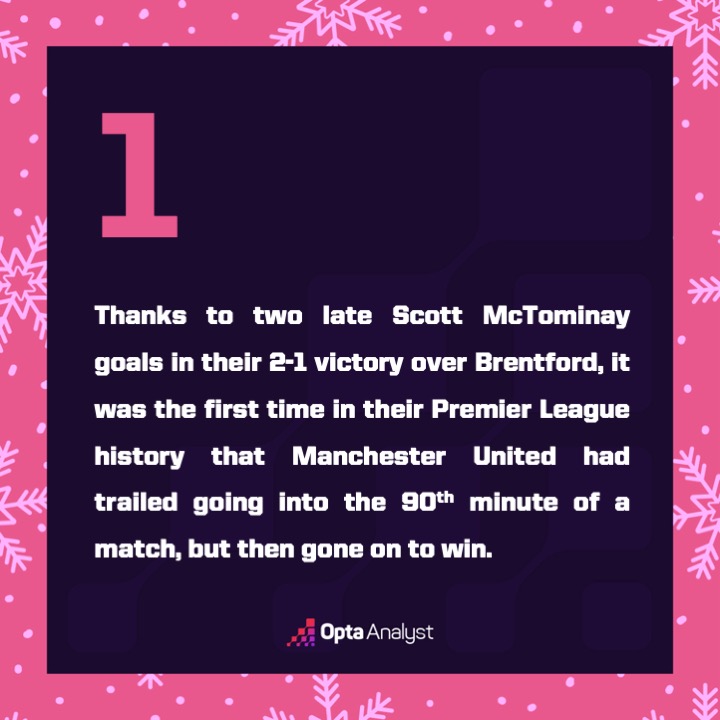 𝐎𝐩𝐭𝐚 𝐀𝐧𝐚𝐥𝐲𝐬𝐭 𝐀𝐝𝐯𝐞𝐧𝐭 🎄 Manchester United may have played 1,203 games in the Premier League, but just ONE of those have seen them losing in the 90th minute yet still end up with all three points...