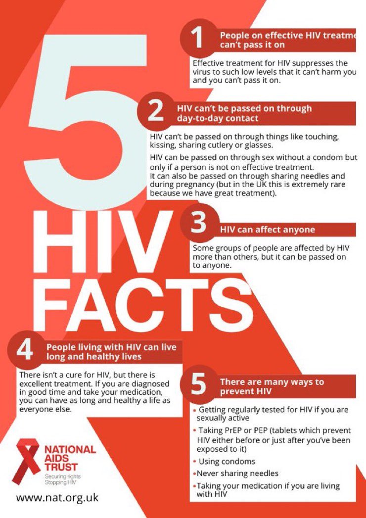 5 things to know for #WorldAIDSDay2023 ❤️ 

#UequalsU #EndStigma #KnowYourStatus #WAD2023