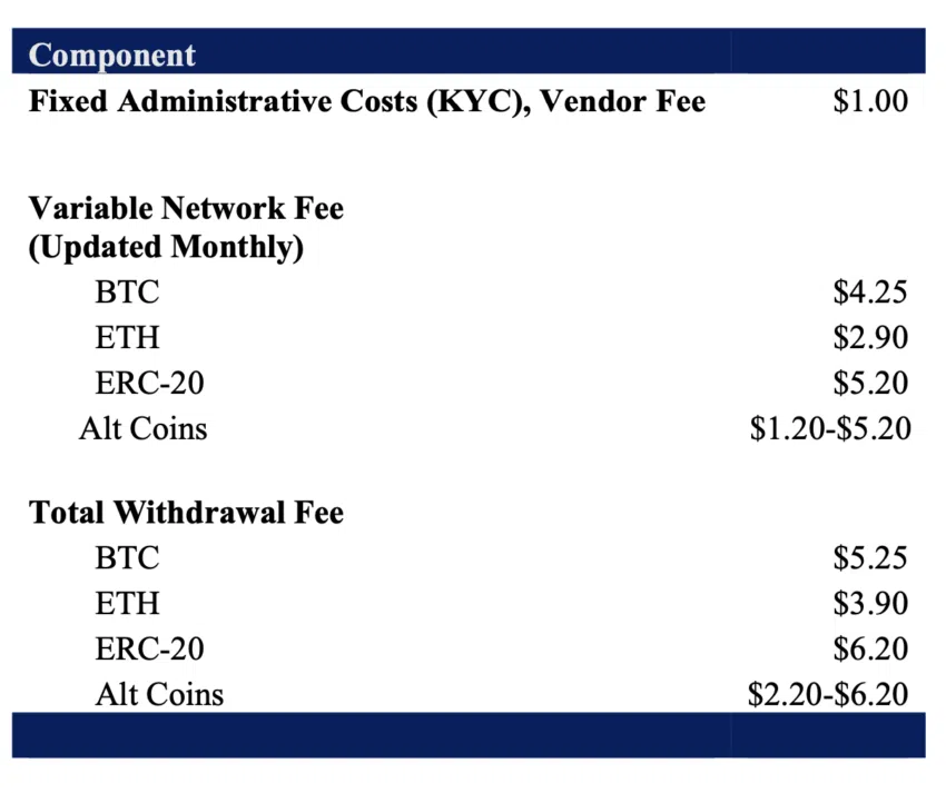 BeInCrypto_BR's tweet photo. 🚨 Boa notícia para os clientes da @CelsiusNetwork!
📰https://t.co/qSUNLbL6CH
⚠️O Tribunal de Falências dos EUA finalmente delineou como você pode recuperar seus ativos da extinta plataforma de empréstimo de criptomoedas.
#CelsiusRecovery #CryptoAssets #Celsius https://t.co/jsBE5jIvS5