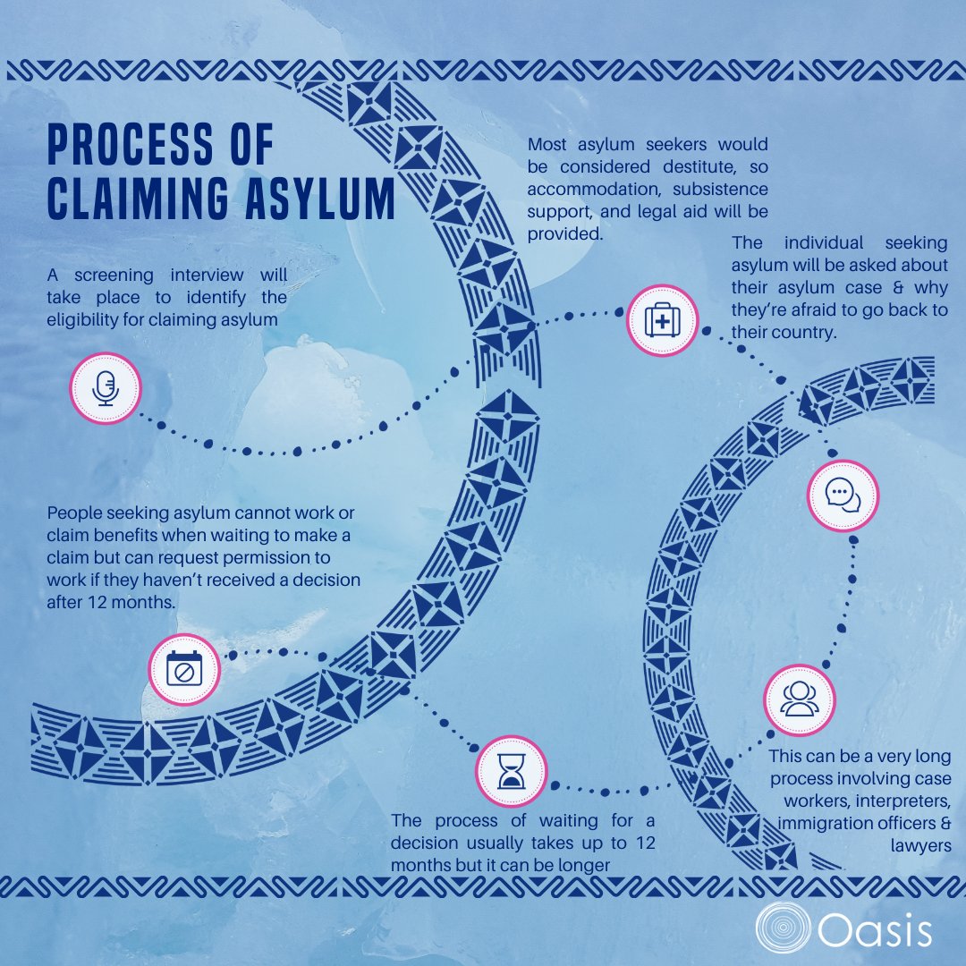OasisCDF's tweet photo. The UK asylum process is complicated and not well understood by most people so here is a breakdown of the process.
RT to help us raise awareness about this process & it's issues 🧵1/7
#RefugeesWelcome #asylumseekers #asylumprocess https://t.co/W9NEjT6zdx