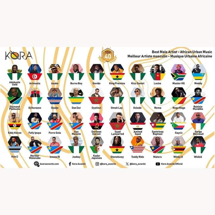 WinkyDFan's tweet photo. Congratulations. Winky D has been listed among the Top 40 of the prestigious KORA Awards in the "Best Male Artist - African Urban Music" category. And get this - he is the only Zimbabwean artist selected in this category.🔥🔥🐐 https://t.co/ebMrjbAxNk