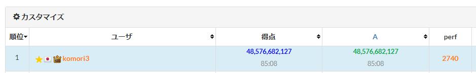 komora71_'s tweet image. おは～ #AHC027 #HTTF