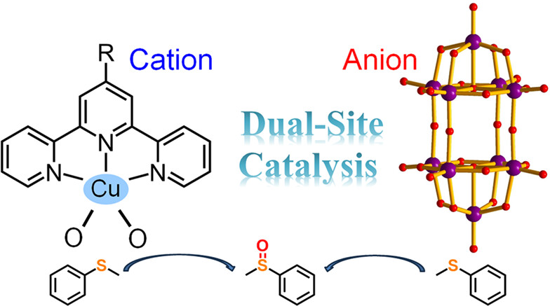 Four New Terpyridine Complexes Based Polyoxometalates with [W10O32]4– Anions as High-Efficiency Dual-Site Catalysis for Thioether Oxidation Reaction
@Wiley_Chemistry @WileyEngineer @wileyinresearch @InnovationChem @isciverse @Innov_Materials 

doi.org/10.1002/cjoc.2…
