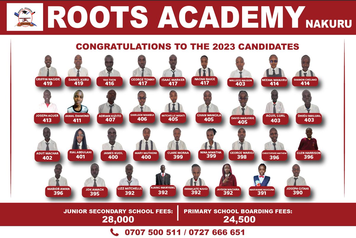 We are Roots Academy Nakuru. Congratulations to our candidates. 2024 Academic year intake ongoing.