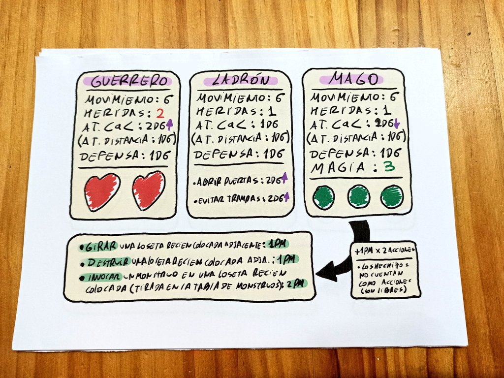 emenica's tweet photo. Fichita de personajes improvisada para testear Dungeon Race, mi jueguito con losetas #InfiniteDungeon. https://t.co/vldvu2RaVh