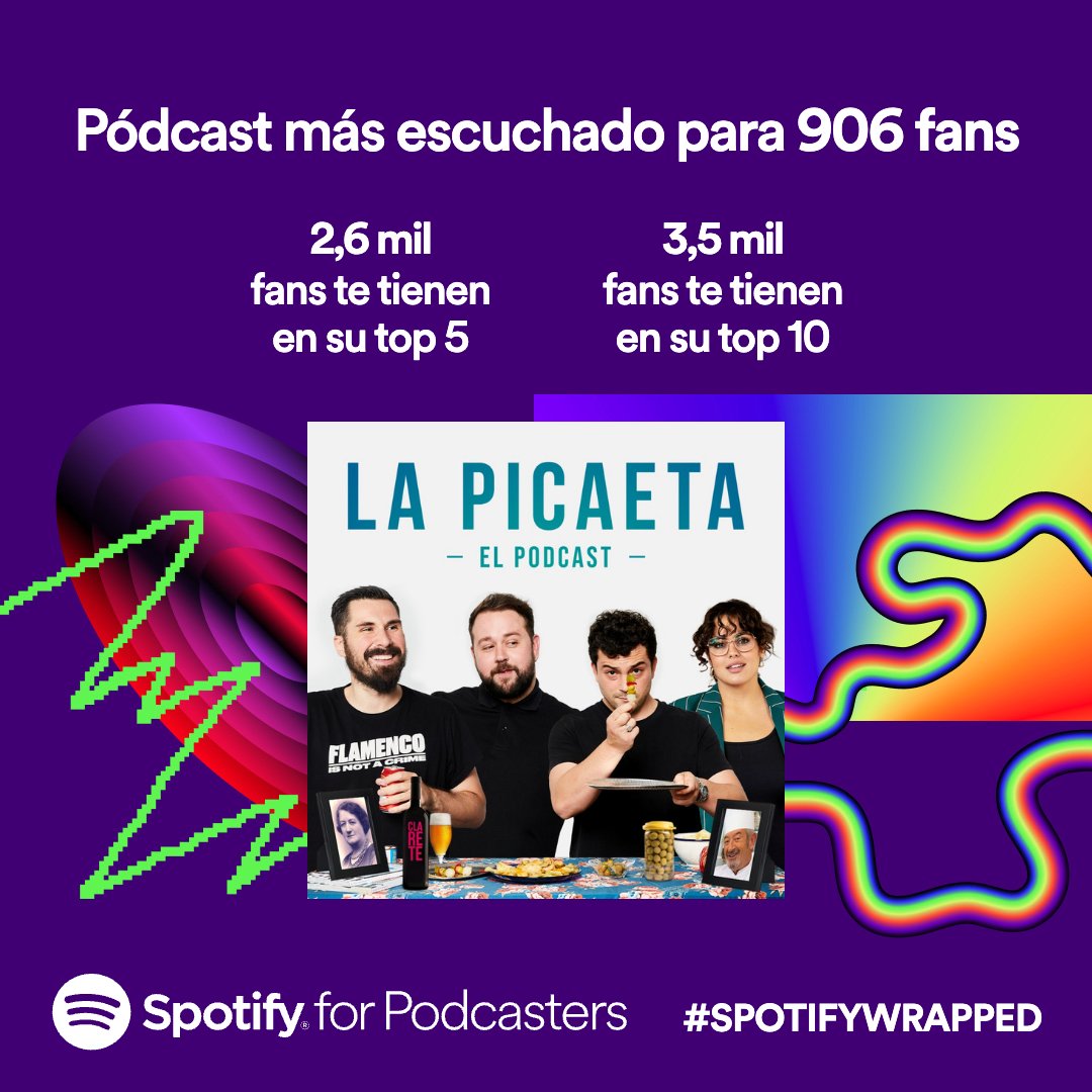 Estamos flipando bastante fuerte con estos datos. Millones de gracias, de verdad. Hace poco más de dos años ni soñábamos con todo esto.
#SpotifyWrapped